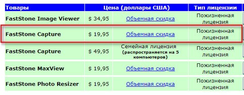 цена лицензии Фаст Стоне