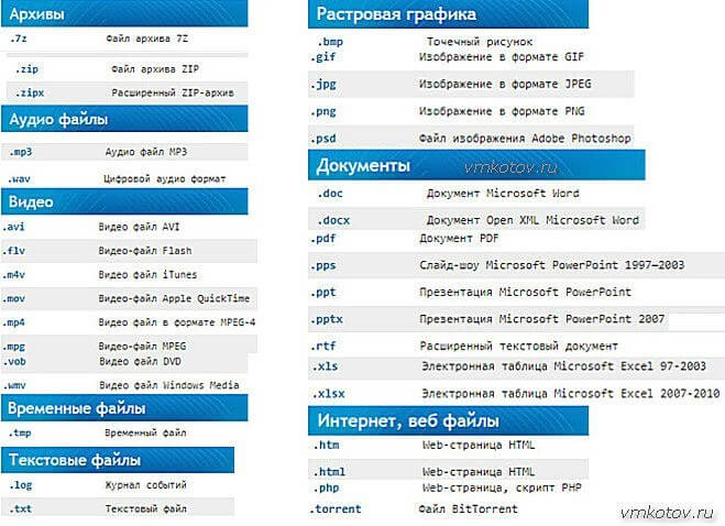 распирения часто встречающихся файлов