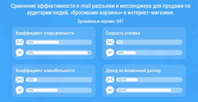 Статистика от компании Recart