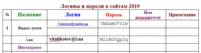 Мои пароли. Логины и пароли таблица. Таблица для паролей и Логинов. Таблица для записи паролей. Таблица Мои пароли.